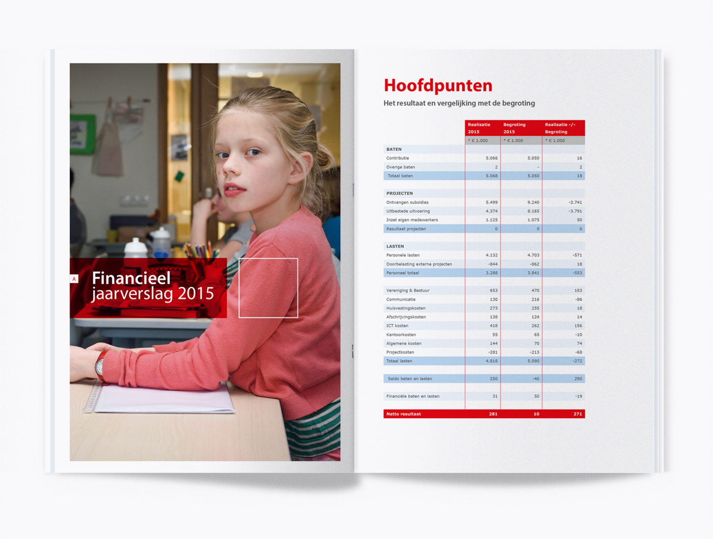 Grafisch ontwerp po-raad jaarverslag binnen