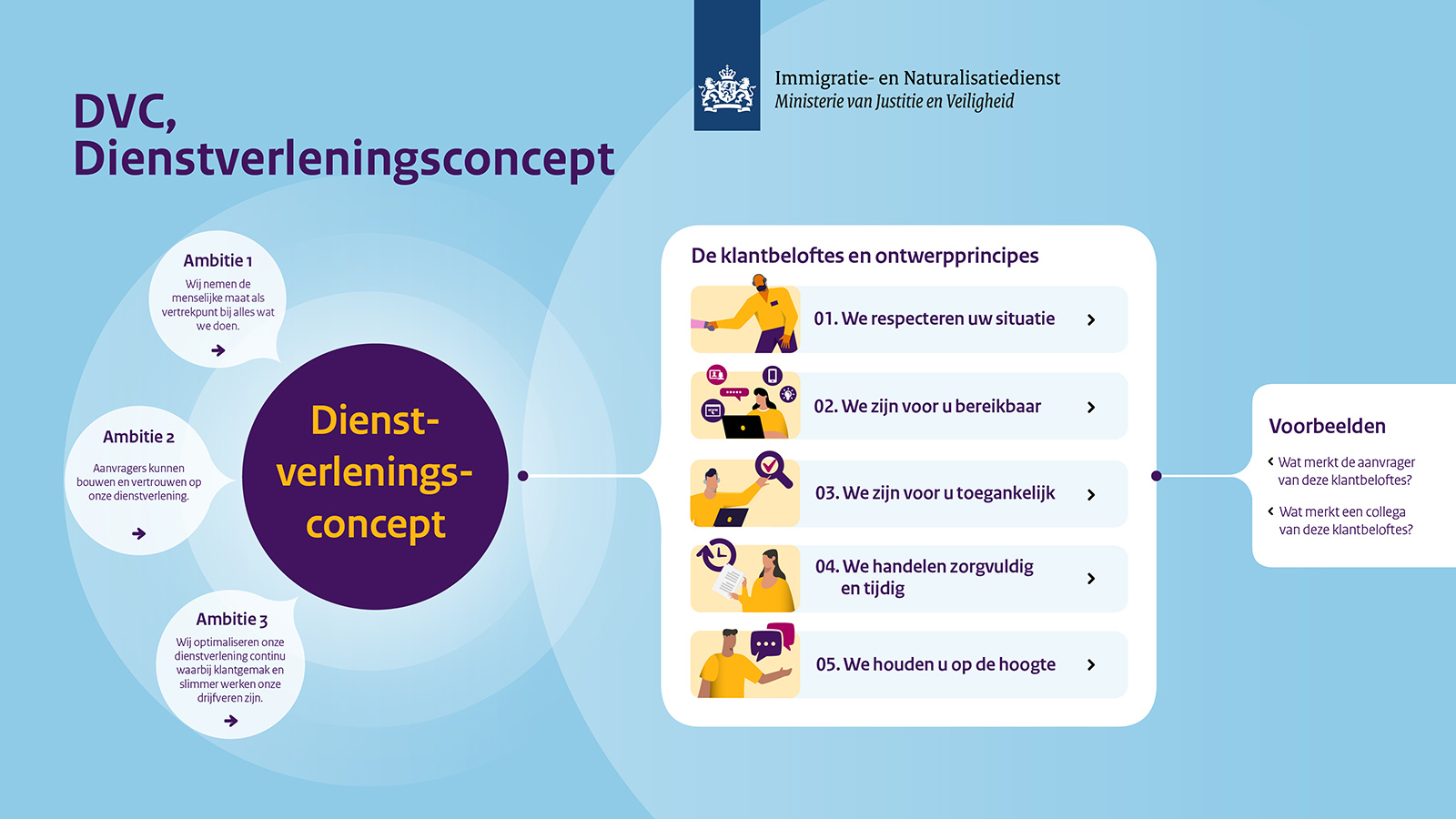 IND_klantbeloftes_Yu